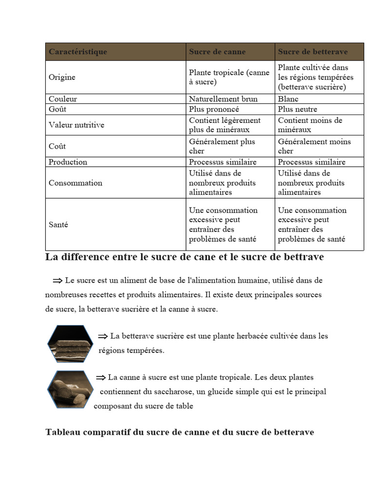 Sucre de canne vs sucre de betterave | PDF | Sucre | Régime et nutrition