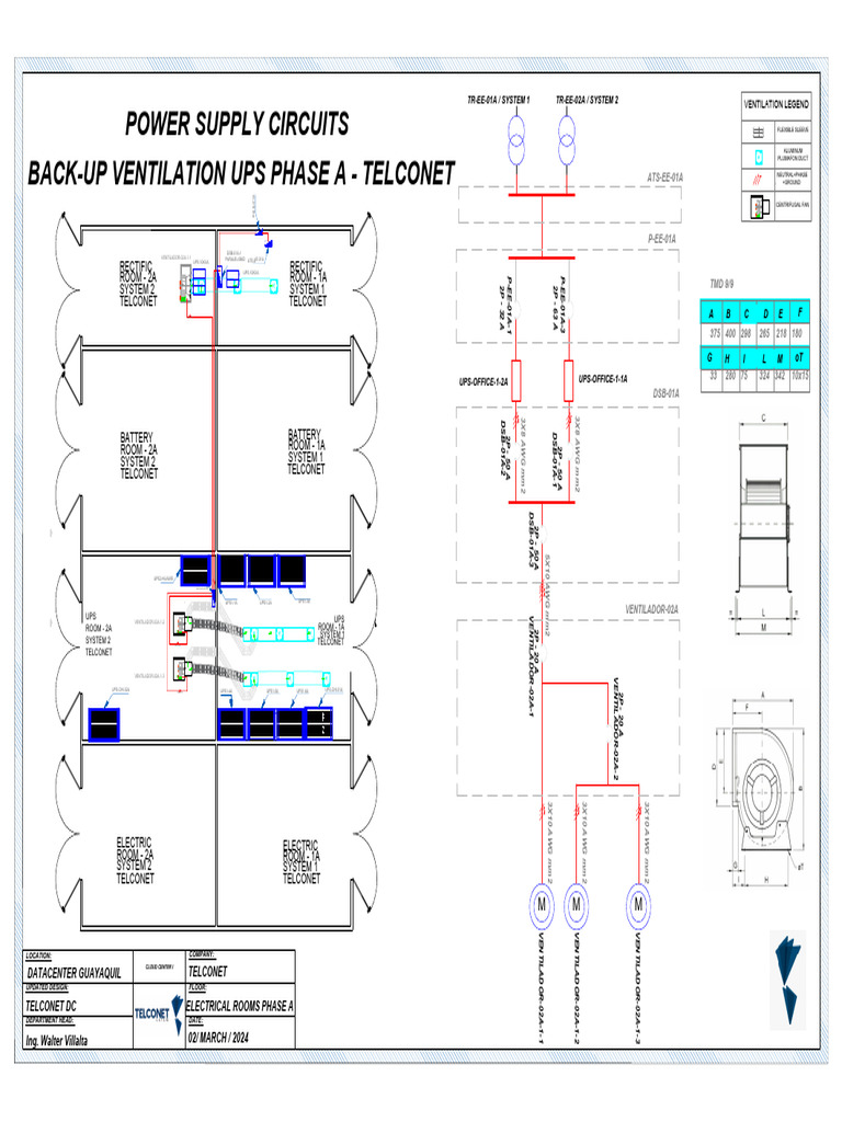 View of Electrical Room Design for Telconet | PDF | Building Automation ...