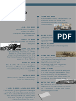 World War I Timeline