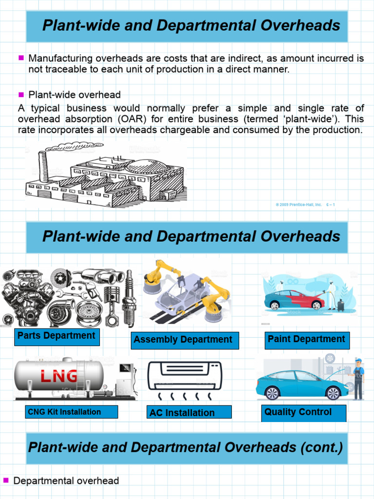 Understanding Overhead Allocation Methods | PDF | Cost | Business Economics