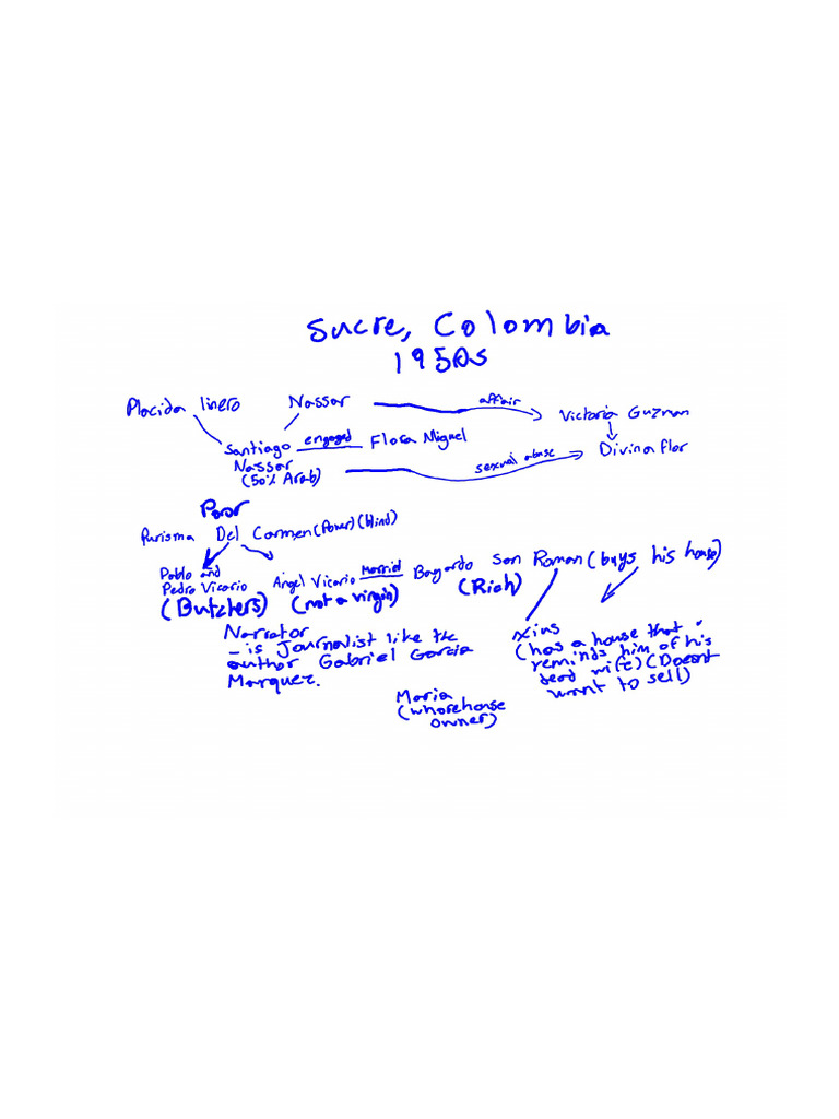 English CDF Notes | PDF