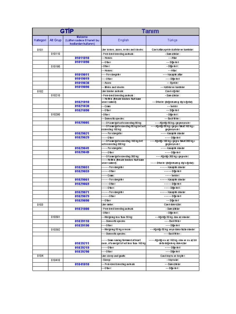 2011 Gtip | PDF