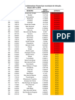 Estratificação de Leshmaniose