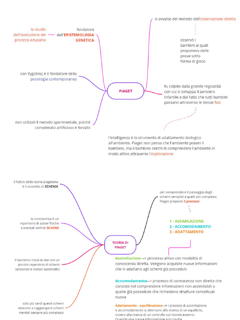 Mappe Piaget | PDF