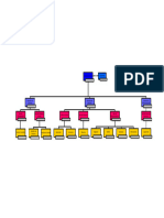 Organigrama Corrección