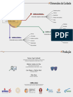 Infográfico Dimensões Do Cuidado