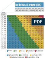 Tabla-IMC