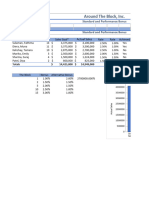 Excel Project 2, Mariola Alku