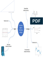 Mapa Mental - Electronica Analogica Vs Digital