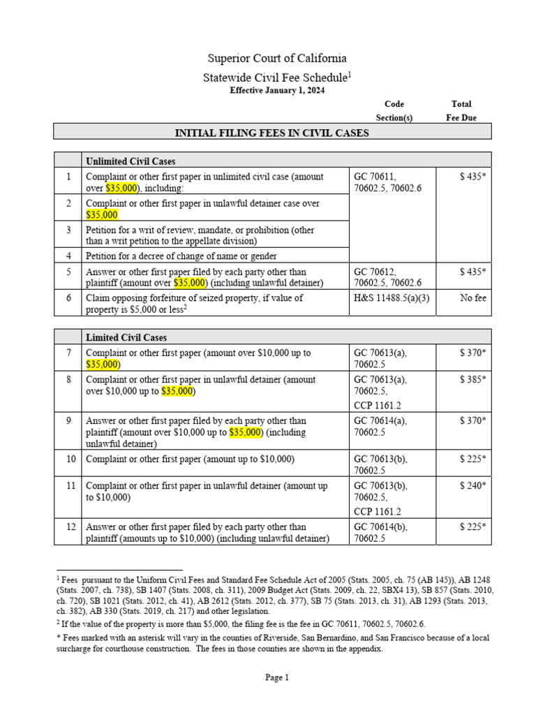 California Civil Filing Fees 2024 | PDF | Conservatorship | Legal Guardian