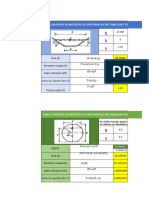 Formulas de Elemntos Geométricos Hidráulica de Canales