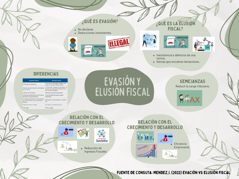 Evasión y Elusión Fiscal: Impacto Empresarial | PDF
