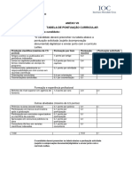 Tabela de Pontuação Doutorado