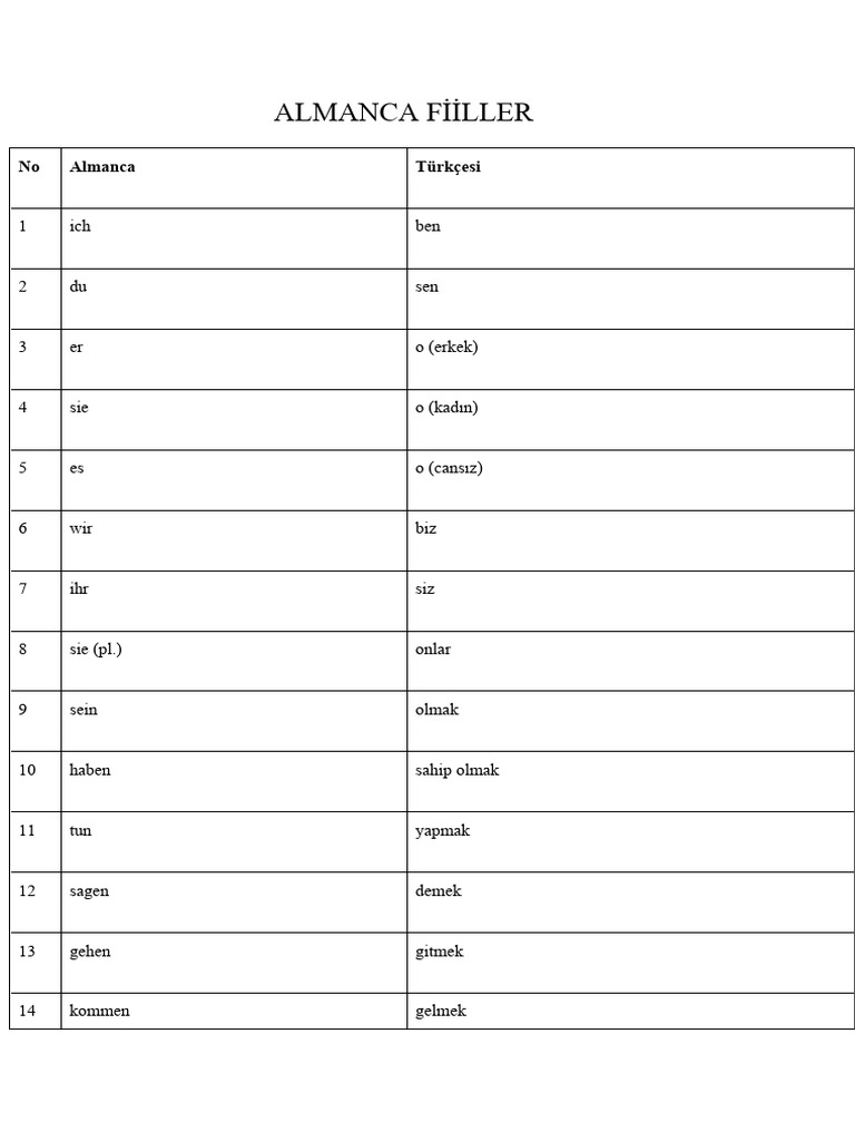 Almanca Fiiller PDF