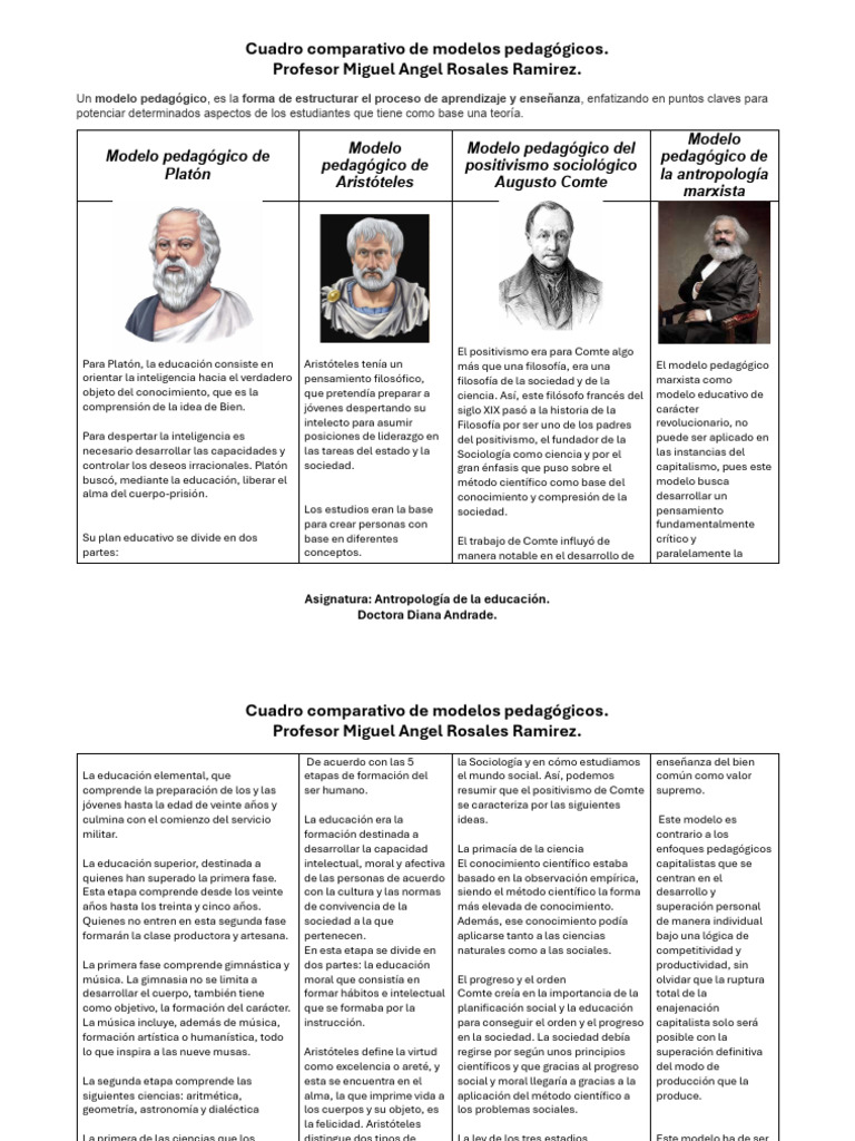 Cuadro Comparativo de Modelos Pedagógicos MIGUEL ANGEL ROSALES RAMIREZ ...
