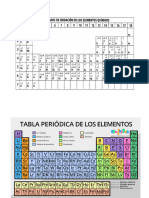 Tabla Periodica