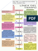 Infografía Línea Del Tiempo Timeline Historia Moderno Creativo Multicolor