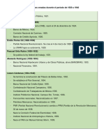 Instituciones Creadas Entre 1920-1940