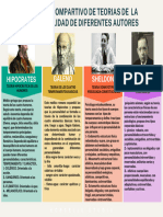 Cuadro Comparativo de Varias Teorias Del Comportamiento