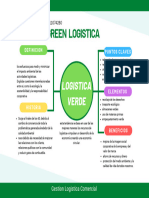 Green Logística