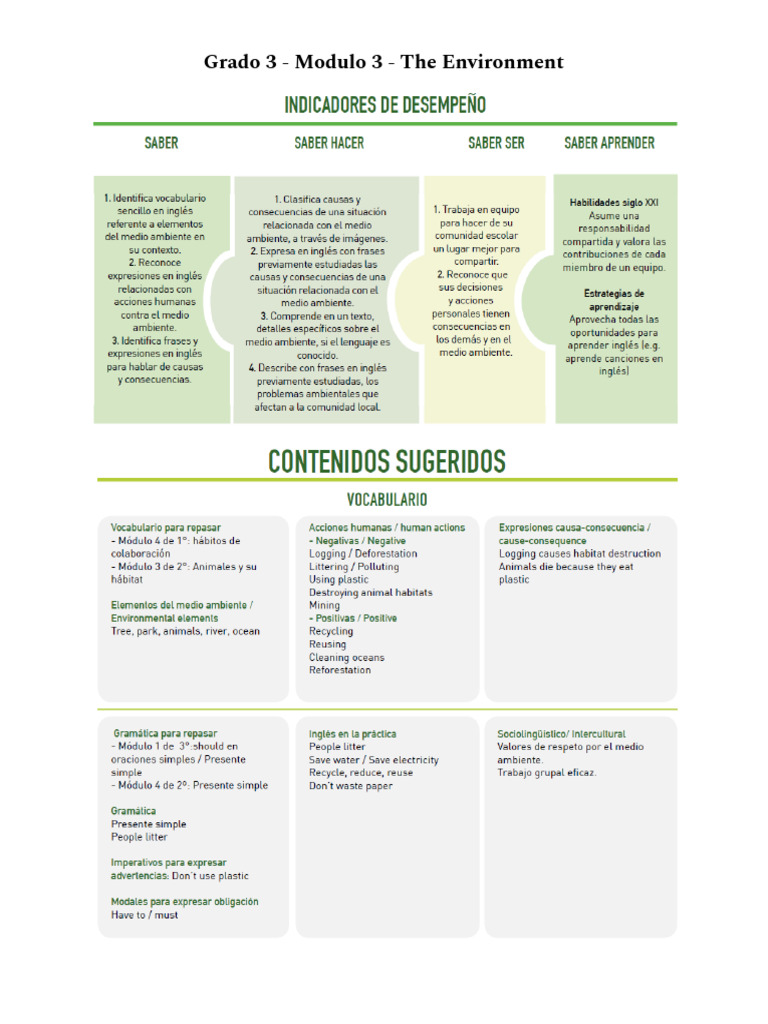 Acciones Humanas y el Medio Ambiente | PDF | Artes del Lenguaje y ...