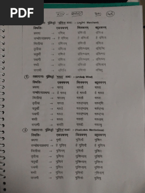 Sanskrit Dhatu Roop Kri