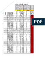 Aimt Result 06