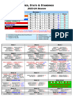 Standings Div I 2023-24