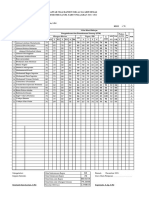 Hasil Analisis PAS Raport Mapel AIJ SMK X, XI, XII 2020-2021