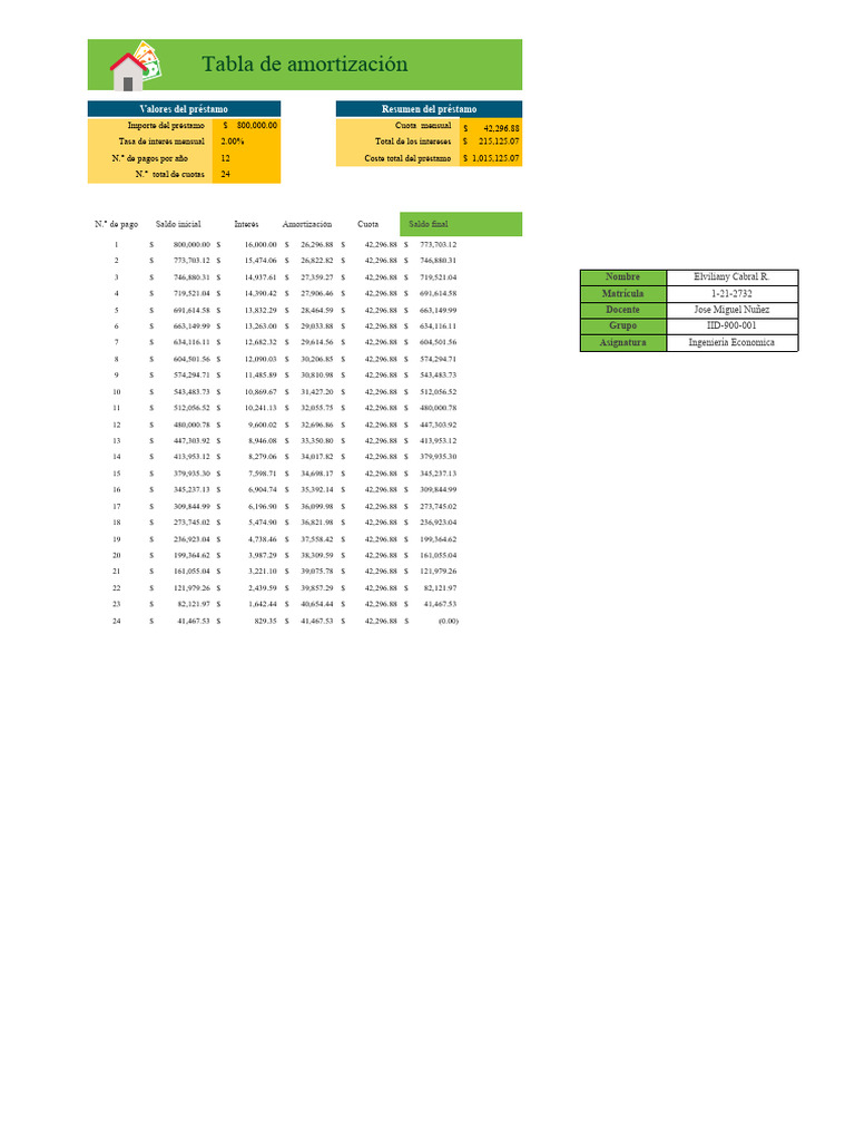 Tabla De Amortización Pdf