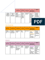 Propedéutica-Semiología Enfermedades-Frida Guerrero