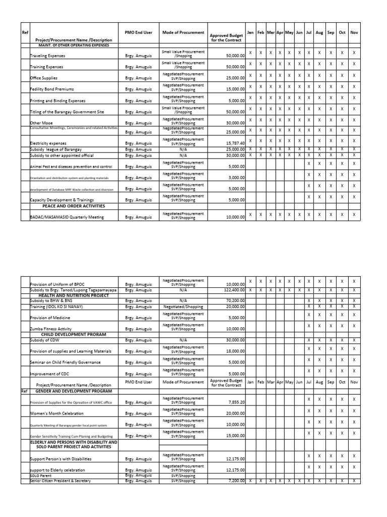 App PPMP | PDF