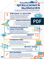 Infografia de Quimica