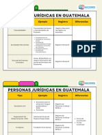 Personas Jurídicas en Guatemala-Arlyn Acevedo