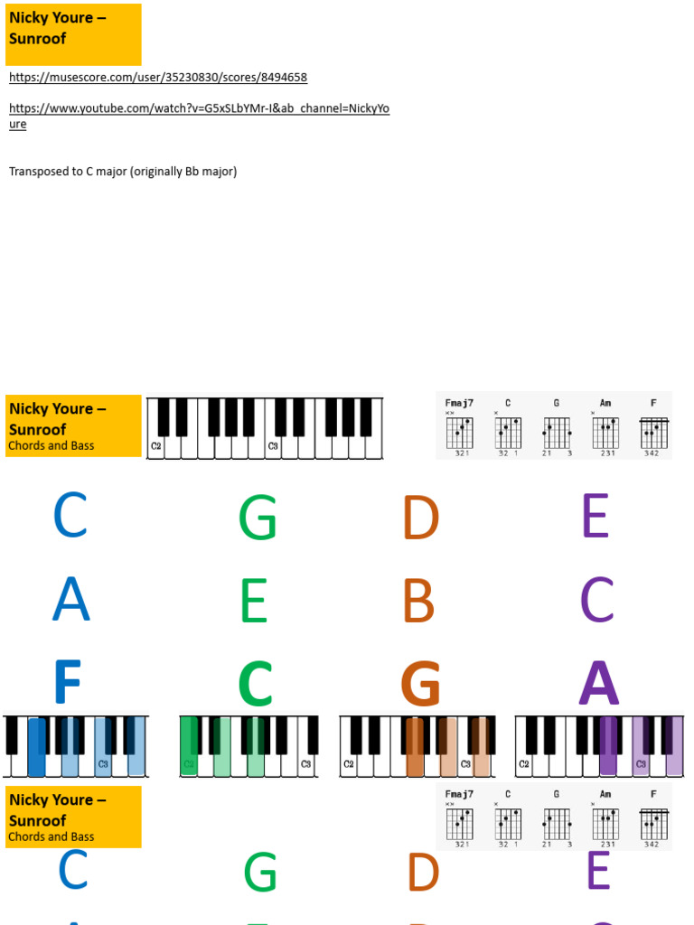 Nicky Youre Sunroof (Chords, Bass, Riff Sung, Lyrics) PDF