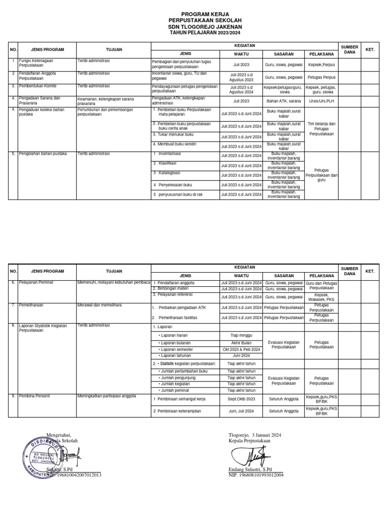 Laporan Kepala Perpustakaan Pdf