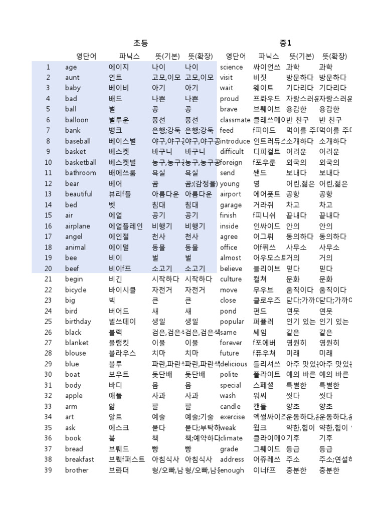 단어리스트 (초~중3) | PDF