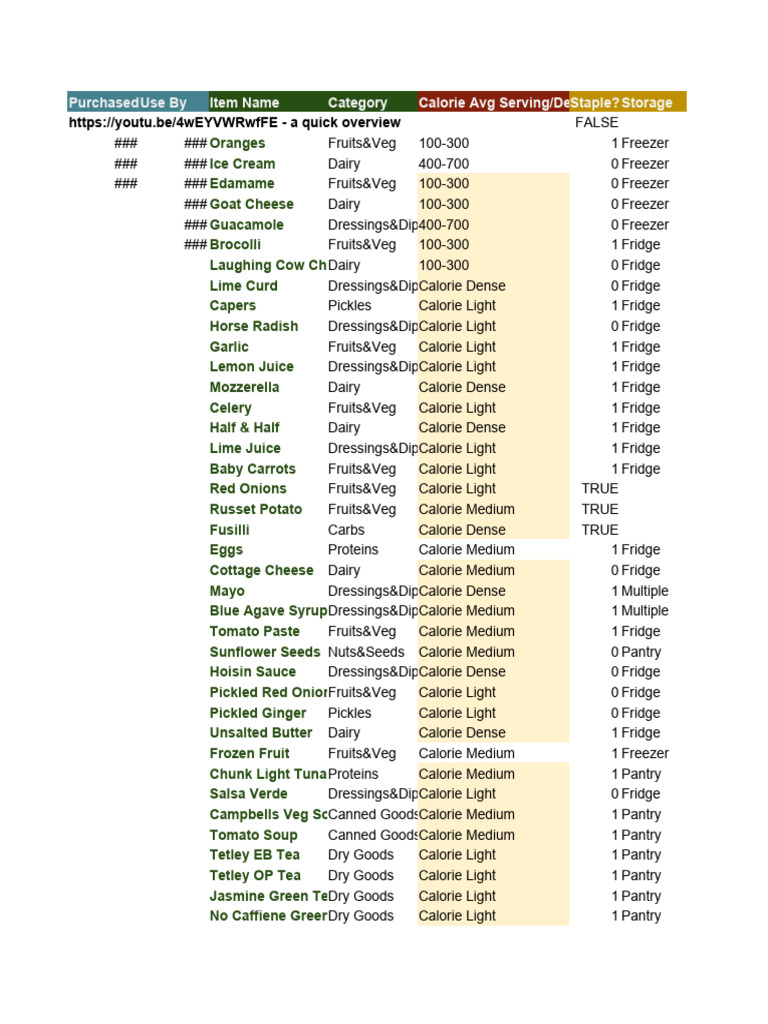 Food Inventory and Storage Guide | PDF | Pickling | Fruit