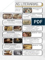 Infografia Línea Del Tiempo Historia Timeline K