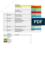 Senarai Tender DBKL Jan 2023