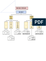 MINDMAP-THÌ HIỆN TẠI ĐƠN