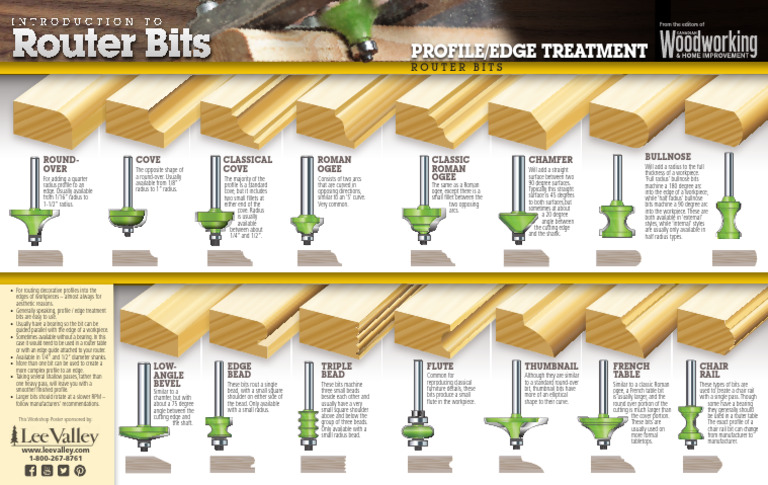 Router Bit Profile Chart PDF Guide | PDF | Metalworking | Manufactured ...