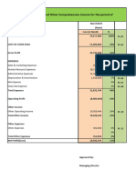 Profit or Loss Report (Mar'23)