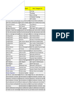 Weightage Sheet