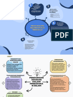 Tugas Mind Mapping Antoni