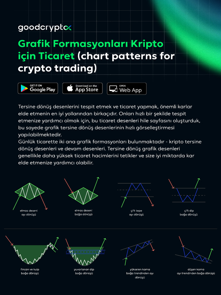 Chart Pattern Turkish PDF