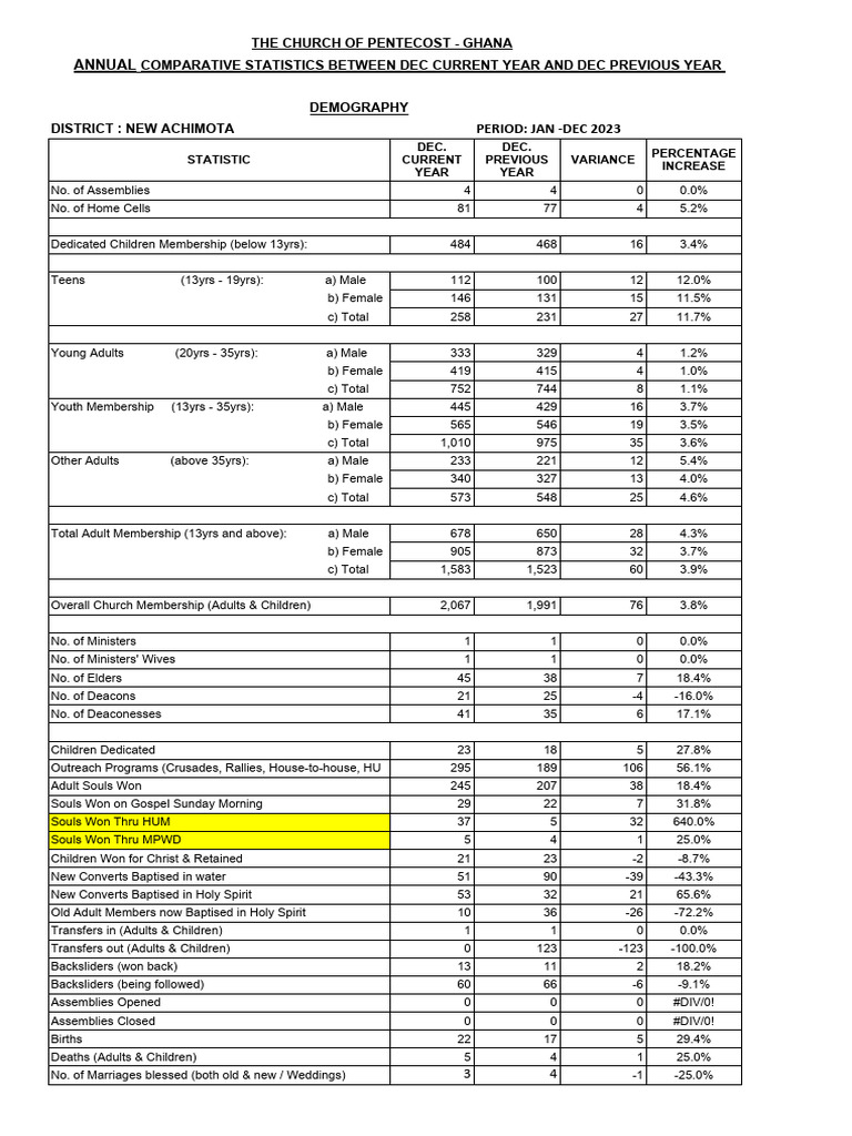 Revised Jan 2023 Annual Comparative Statistical Form | PDF
