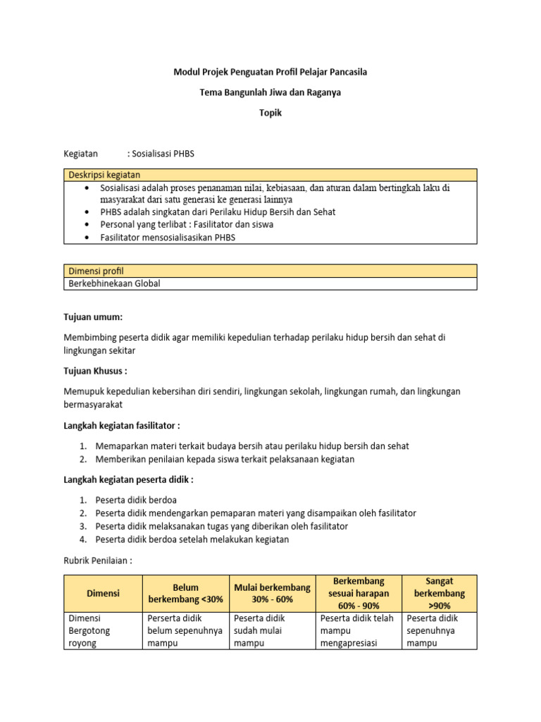 Modul Projek Penguatan Profil Pelajar Pancasila | PDF