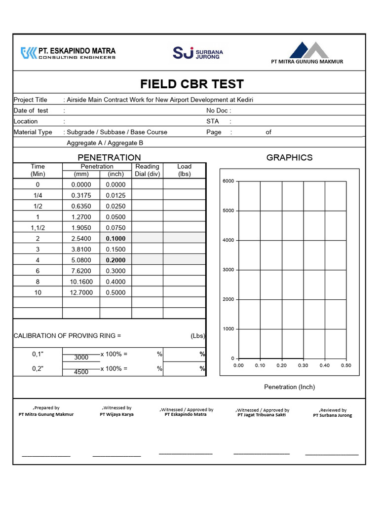 CBR Test Report for Airport Project | PDF