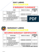 Barangay Labnig Citizen's Charter 2023